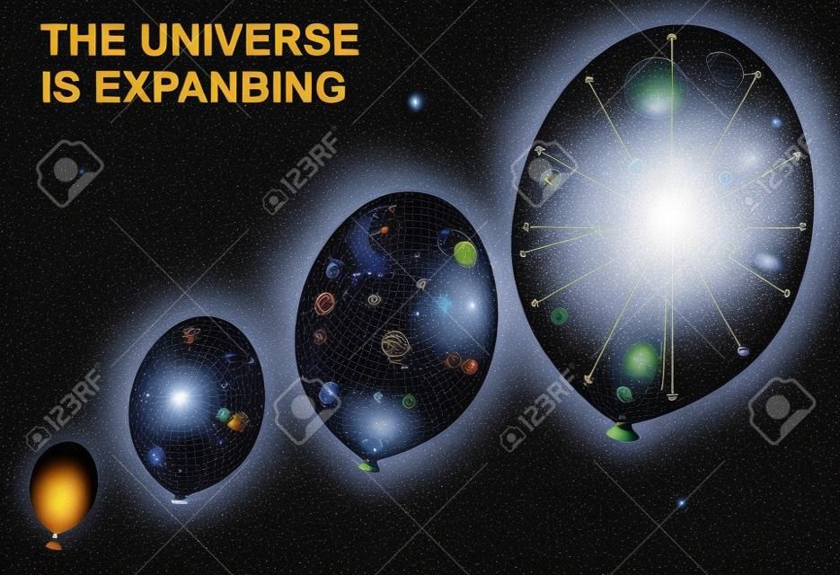 Balloons demonstrates the geometry of the expanding universe. Diagram shows an expanding universe model with galaxies. From the moment of the big bang, the universe has been constantly expanding. Scientists compare the expanding universe to the surface of