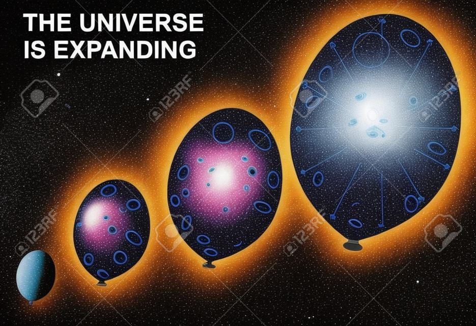Balloons demonstrates the geometry of the expanding universe. Diagram shows an expanding universe model with galaxies. From the moment of the big bang, the universe has been constantly expanding. Scientists compare the expanding universe to the surface of