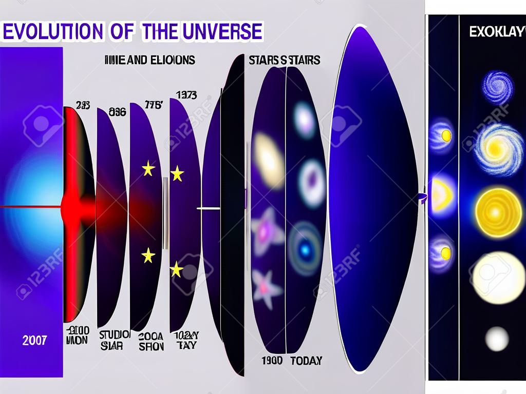 Ewolucja Wszechświata. Cosmic Timeline i ewolucja gwiazd, galaktyki i wszechświata po Wielkim Wybuchu