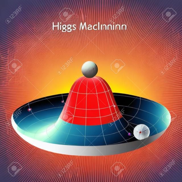 ヒッグス機構は、自発的な対称性の破壊の一例です。対称性に関する物理学の法則。メキシコの帽子の軸対称性。教育と科学用のベクトル図