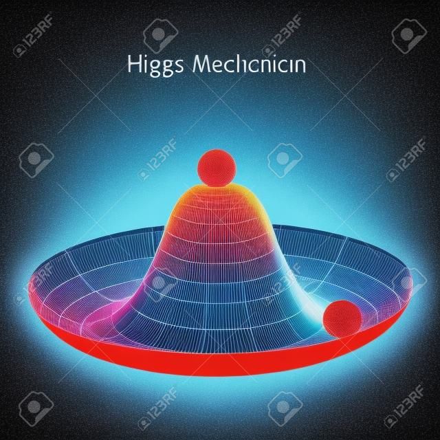 ヒッグス機構は、自発的な対称性の破壊の一例です。対称性に関する物理学の法則。メキシコの帽子の軸対称性。教育と科学用のベクトル図