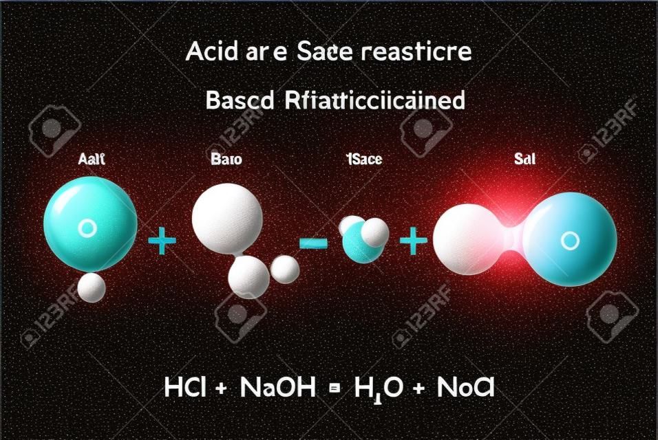 Acid – base reaction. chemical reaction neutralization the acid and base properties, producing a salt and water. used to determine pH. Bronsted – Lowry theory. molecules of HCl, NaOH, H2O, and NaCl, salt, water
