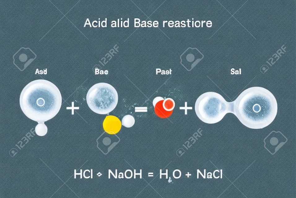 Acid – base reaction. chemical reaction neutralization the acid and base properties, producing a salt and water. used to determine pH. Bronsted – Lowry theory. molecules of HCl, NaOH, H2O, and NaCl, salt, water
