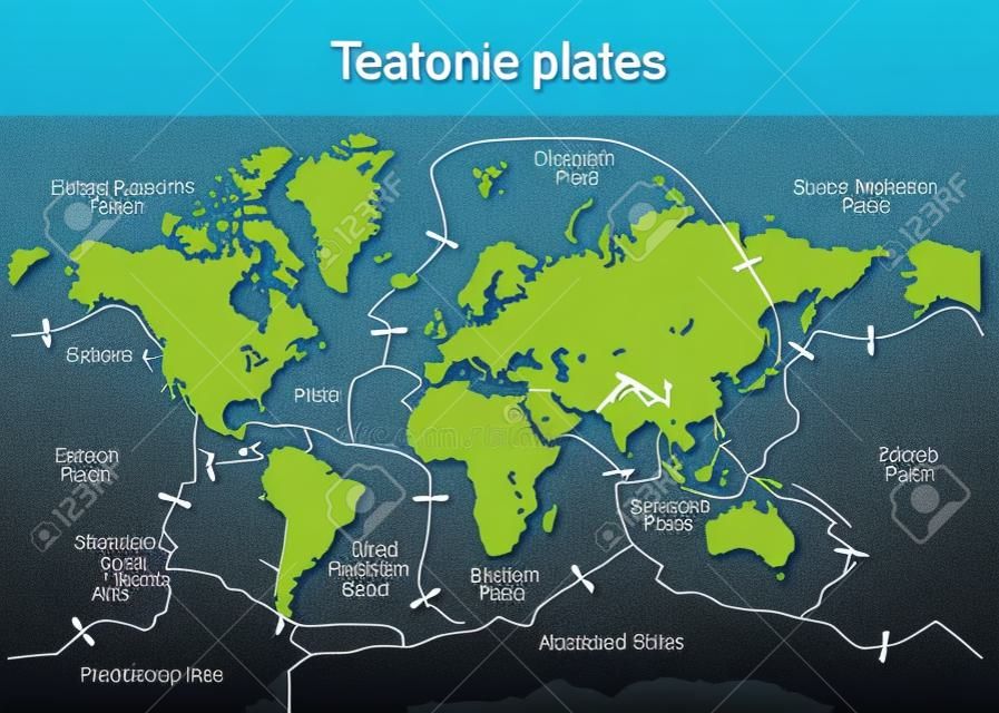 Map of Earth's principal tectonic plates. Earth's lithosphere. Major and minor plates. arrows indicate direction of movement at plate boundaries. vector illustration