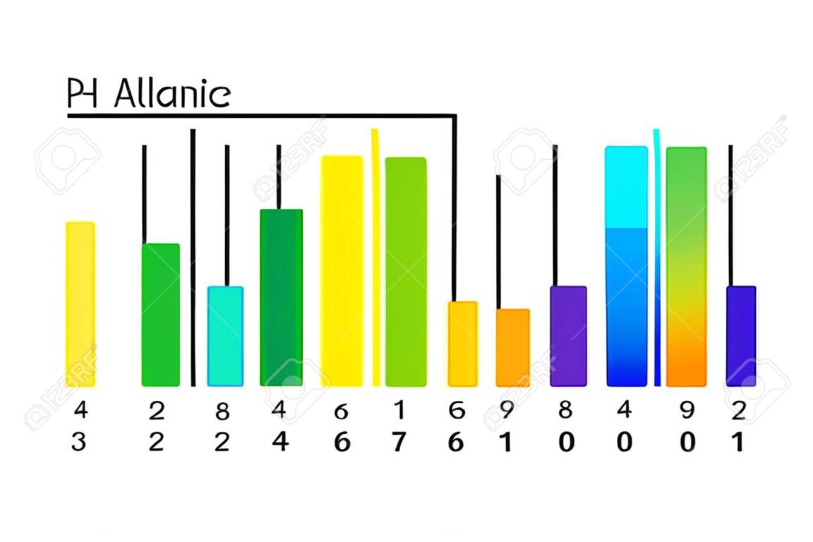 Grafico illustrazione vettoriale di scala alcalina e acidica.
