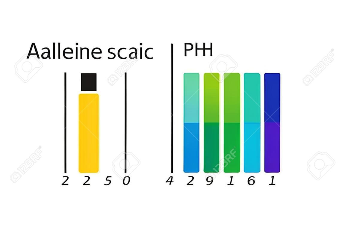 Grafico illustrazione vettoriale di scala alcalina e acidica.