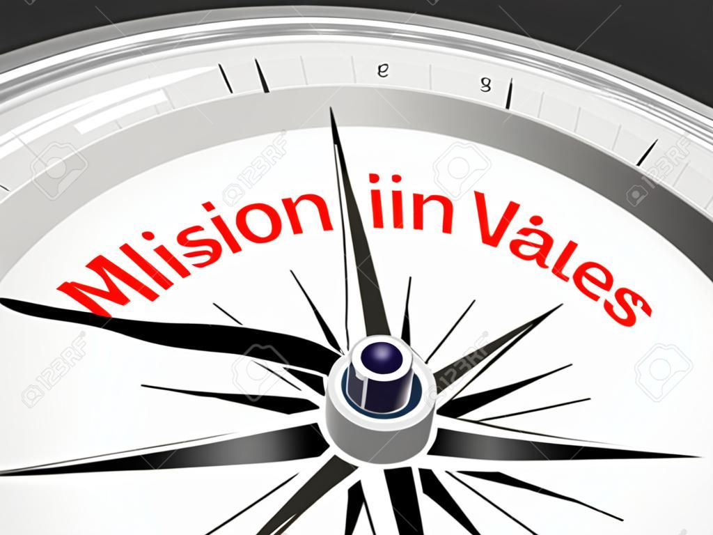 Valeurs Mission Vision | Boussole