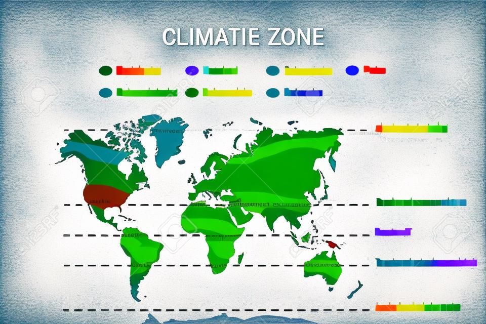 Schemat mapy stref klimatycznych. ilustracja wektorowa z równikowymi, tropikalnymi, polarnymi, podzwrotnikowymi, podrównikowymi subpolarnymi strefami umiarkowanymi