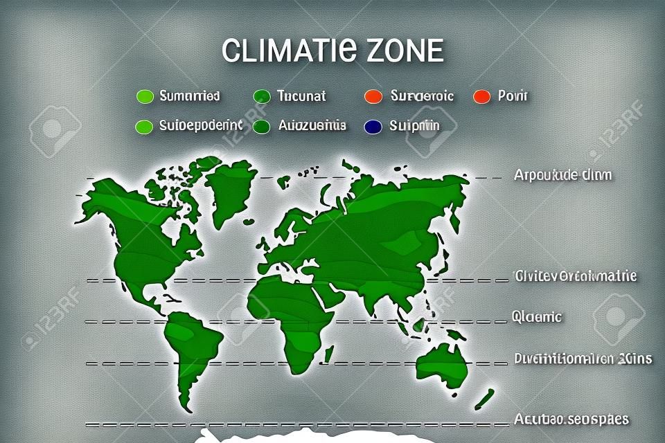 Schemat mapy stref klimatycznych. ilustracja wektorowa z równikowymi, tropikalnymi, polarnymi, podzwrotnikowymi, podrównikowymi subpolarnymi strefami umiarkowanymi