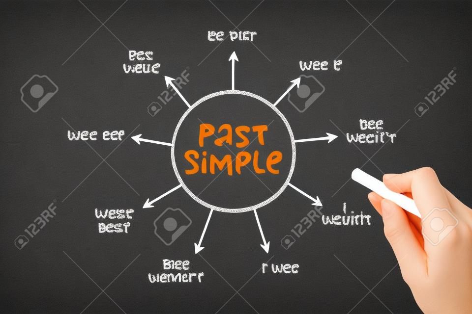 Past Simple Tense in English