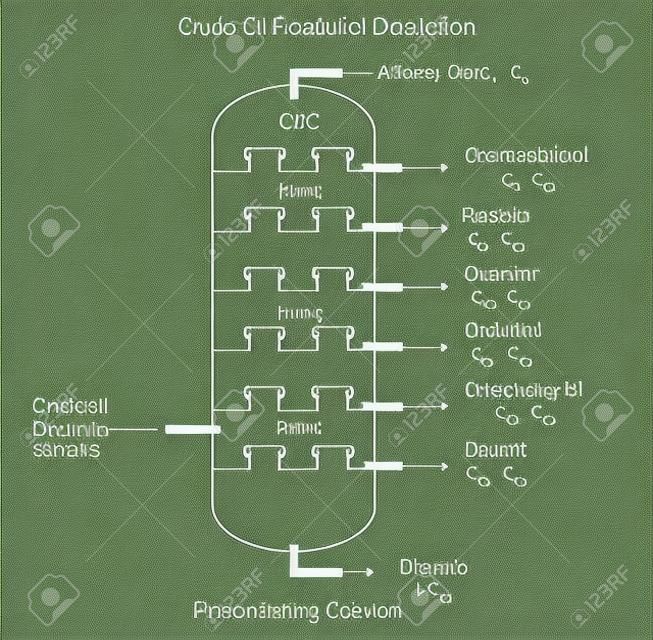 Diagrama rotulado de destilação fracionada de petróleo bruto.