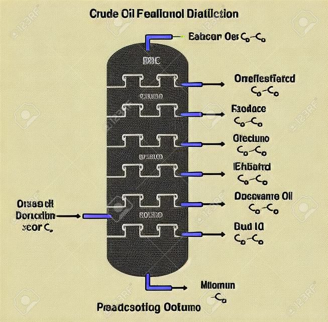 Diagrama rotulado de destilação fracionada de petróleo bruto.