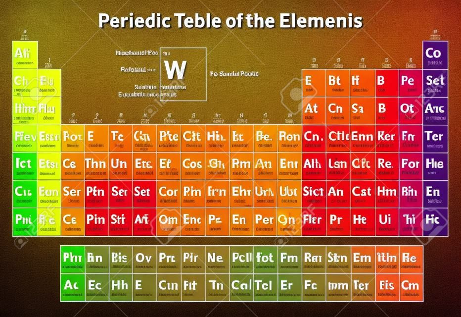 Tabela Periódica dos Elementos - mostra número atômico, símbolo, nome, peso atômico, elétrons por concha, estado da matéria e categoria do elemento