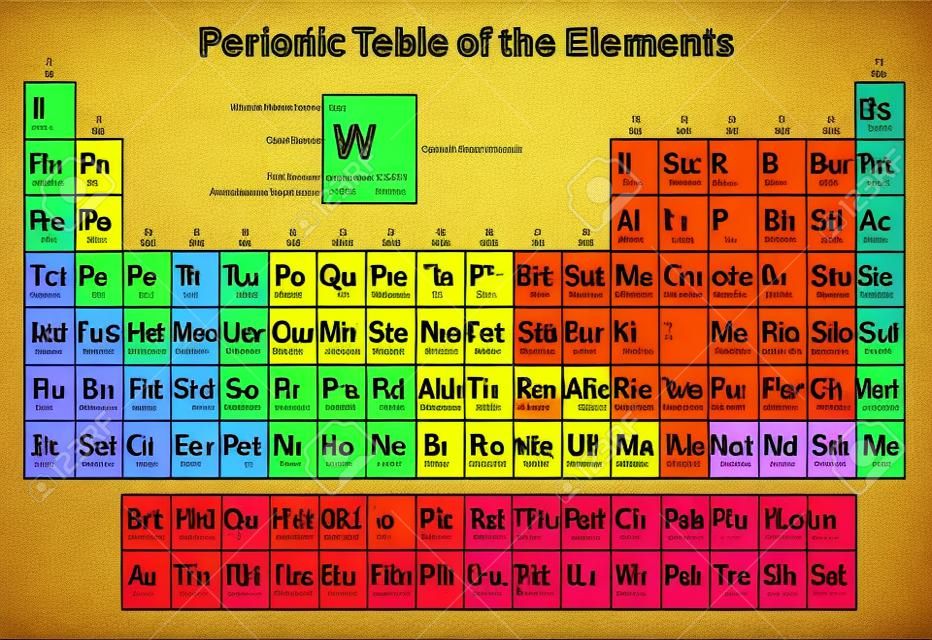 Periodieke tabel van de elementen - toont atoomnummer, symbool, naam, atoomgewicht, elektronen per schaal, toestand van de materie en elementcategorie