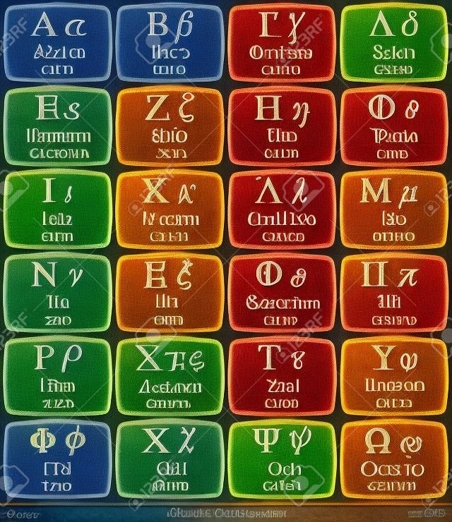 Alfabeto griego Símbolos