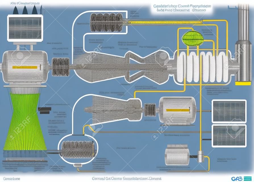 Ciclo Combinado de Turbina a Gás - Sistema de Usina Esquemática