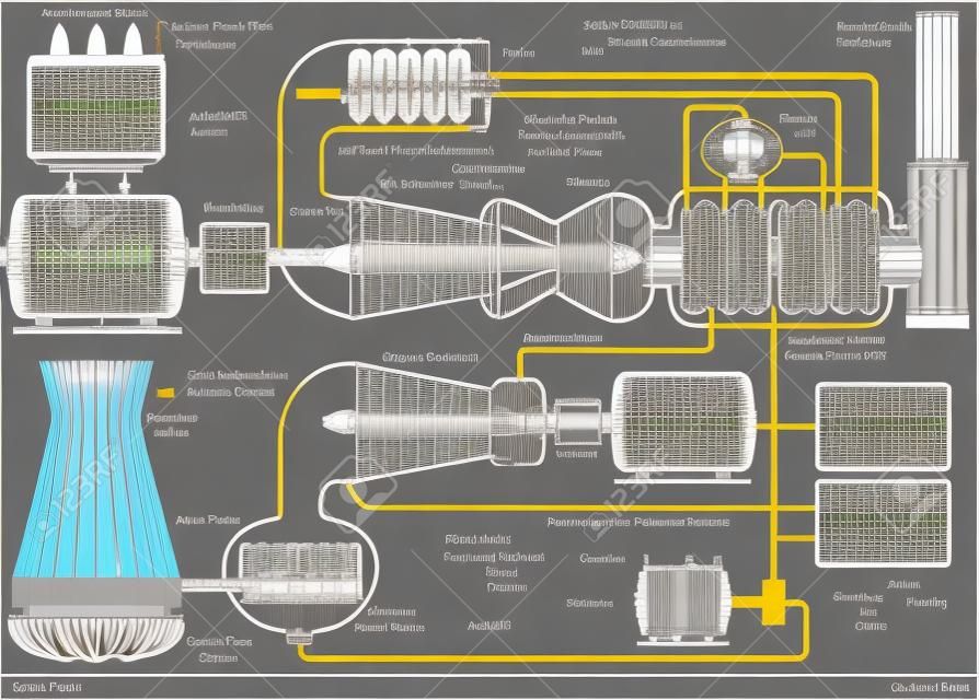 Turbinas de Gas de Ciclo Combinado - Power Plant Esquemático