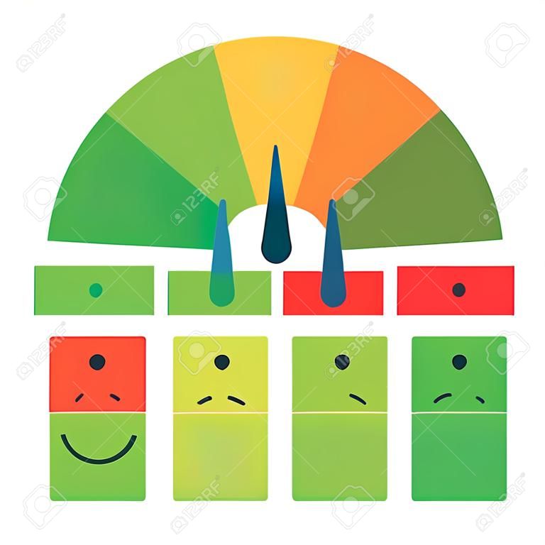 scala di colori con la freccia dal rosso al verde e la scala delle emozioni. L'icona del dispositivo di misurazione: Segnale contagiri, tachimetro, indicatori. Illustrazione vettoriale in stile piatto isolato su sfondo bianco