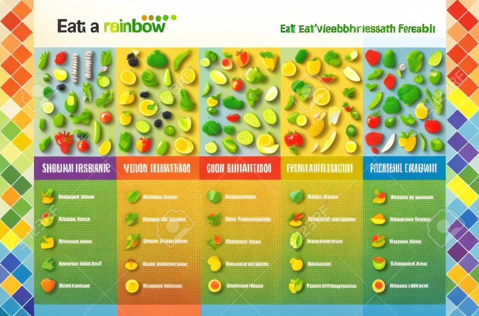 Comer un arco iris de frutas y verduras infografía con los alimentos y la salud iconos conjunto, la dieta y la nutrición concepto
