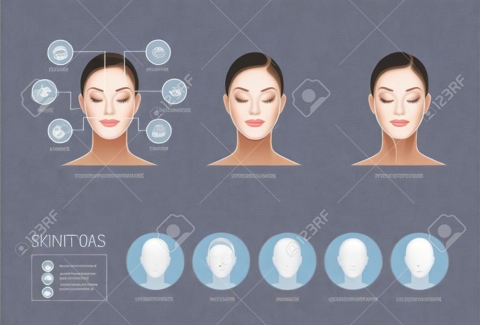 Problemas de la piel, las zonas de la cara, levantamiento de masaje, tipo de piel, cuidado de la piel infografía