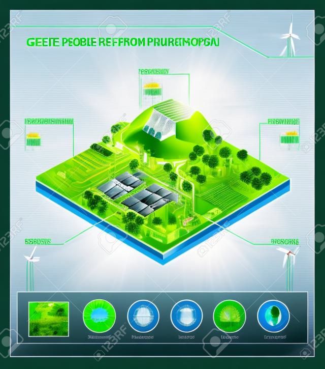 Producción de energía verde y recursos energéticos renovables: energía hidroeléctrica, energía geotérmica, bioenergía, energía eólica y paneles solares fotovoltaicos