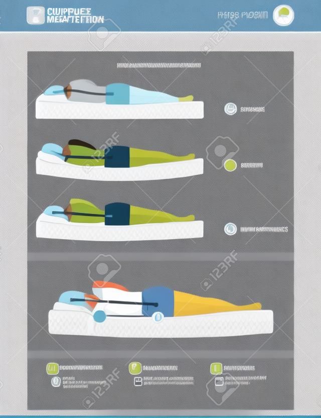 Bonne ergonomie du sommeil et la posture du corps, matelas et sélection d'oreillers infographique