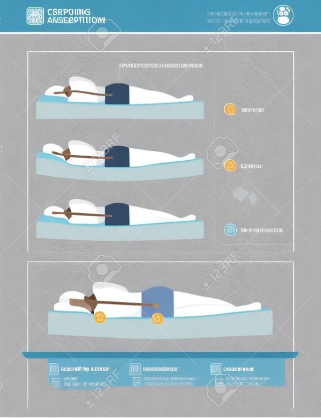 Correcto ergonomía de dormir y la postura del cuerpo, el colchón y la selección de almohadas infográfico