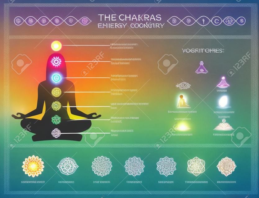 A csakrák, energetikai gyógyítás és a jóga infographic: a meditáció és a spiritualitás fogalmát
