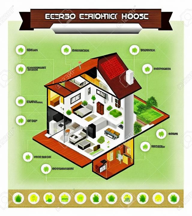 Zeitgemäße energieeffiziente isometrische Öko-Hausquerschnitt- und Rauminterieur-Infografik mit Symbolen, Personen und Möbeln.