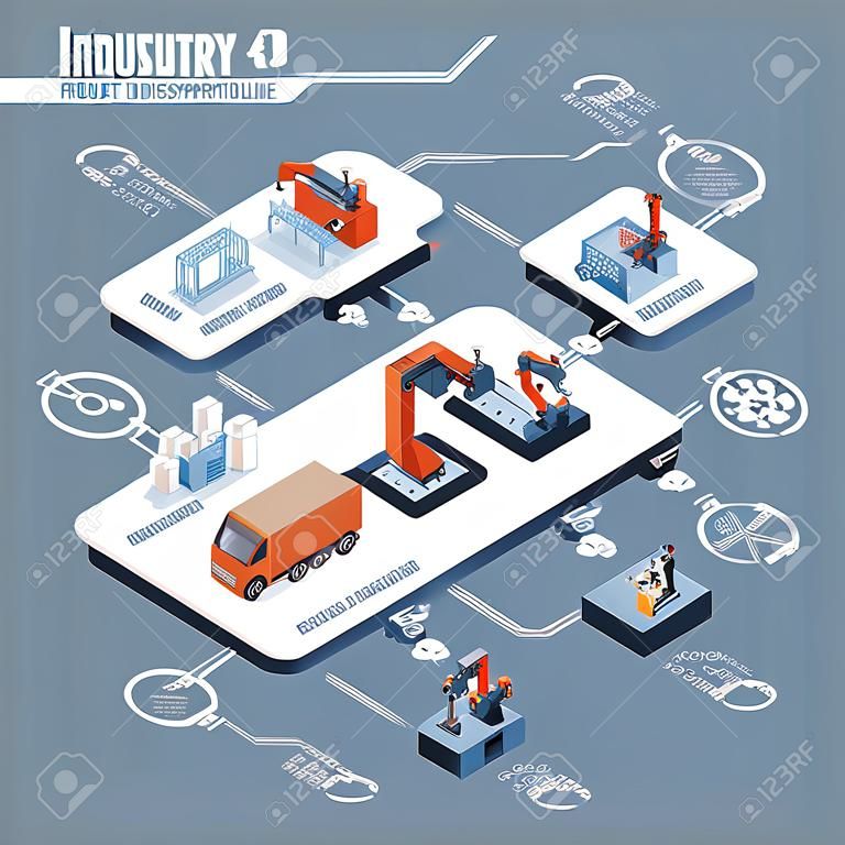 Industria intelligente contemporanea innovativa: design del prodotto, linea di produzione automatizzata, consegna e distribuzione con persone, robot e macchinari: infografica industria 4.0
