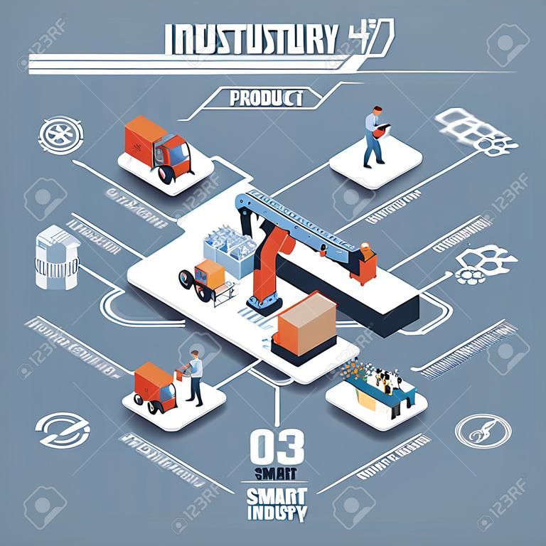 革新的な現代的なスマート産業:製品設計、自動化された生産ライン、人、ロボット、機械との配送と流通:インダストリー4.0インフォグラフィック