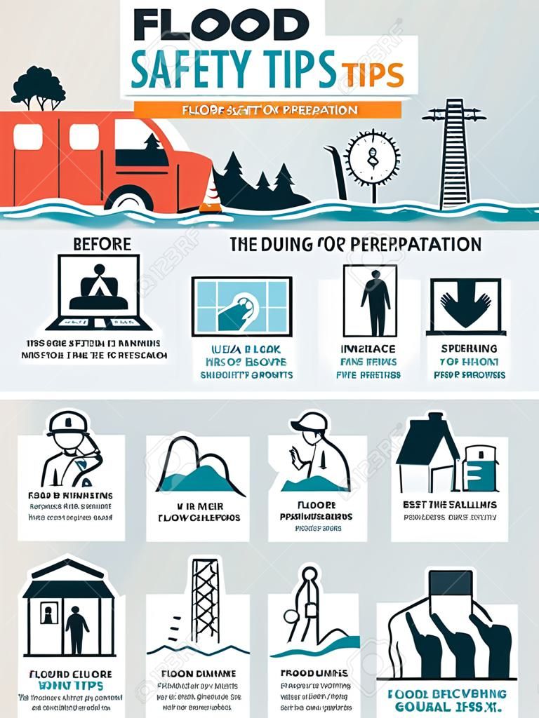 Flood safety tips and preparation before, during and after the emergency, vector infographic
