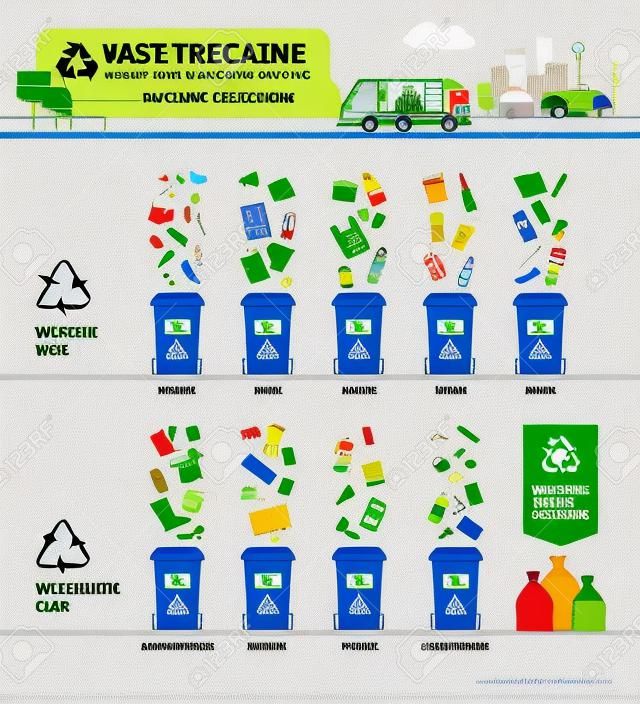 Infografica su raccolta, segregazione e riciclaggio dei rifiuti: immondizia separata in diversi tipi e raccolta in contenitori per rifiuti, ogni bidone contiene un materiale diverso