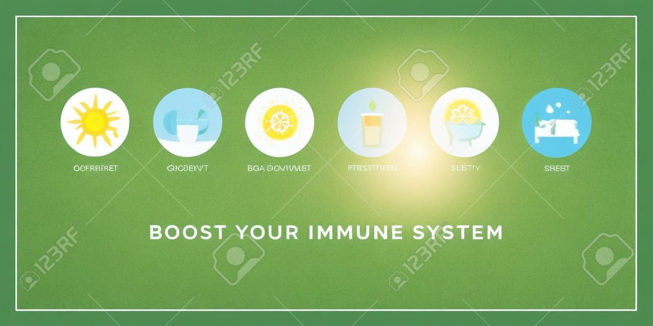 How to boost your immune system naturally: expose to sunlight, exercise, eat healthy, drink water, relax and sleep, icons set