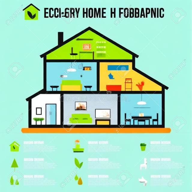 Milieuvriendelijk huis infographic. Ecologie groen huis. Huis in gesneden. Gedetailleerd modern huis interieur. Kamers met meubels. Platte stijl vector illustratie.