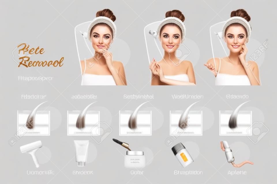 Comparison of different hair removal methods on white background