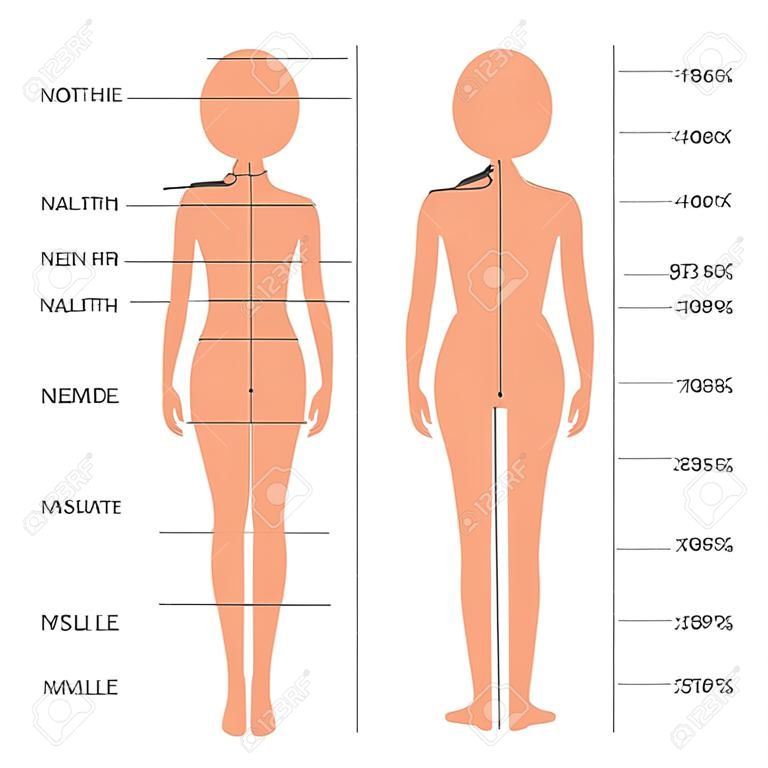 wektor tabelę rozmiarów pomiarów ciała, modelka ubranie, szycie
