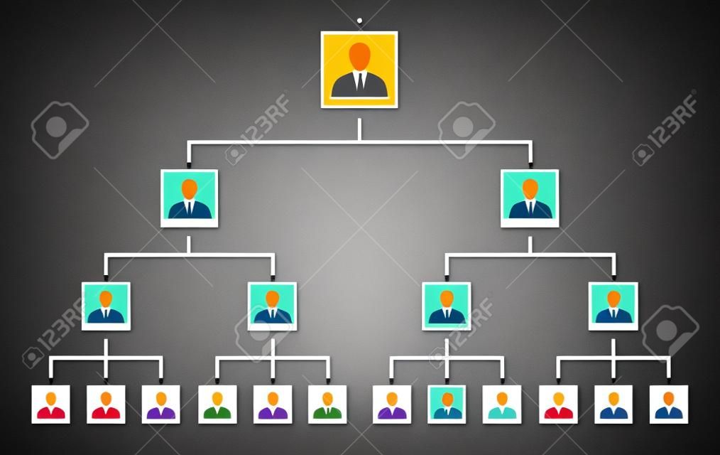 組織結構圖樹，公司層次結構