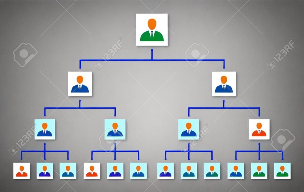 組織結構圖樹，公司層次結構