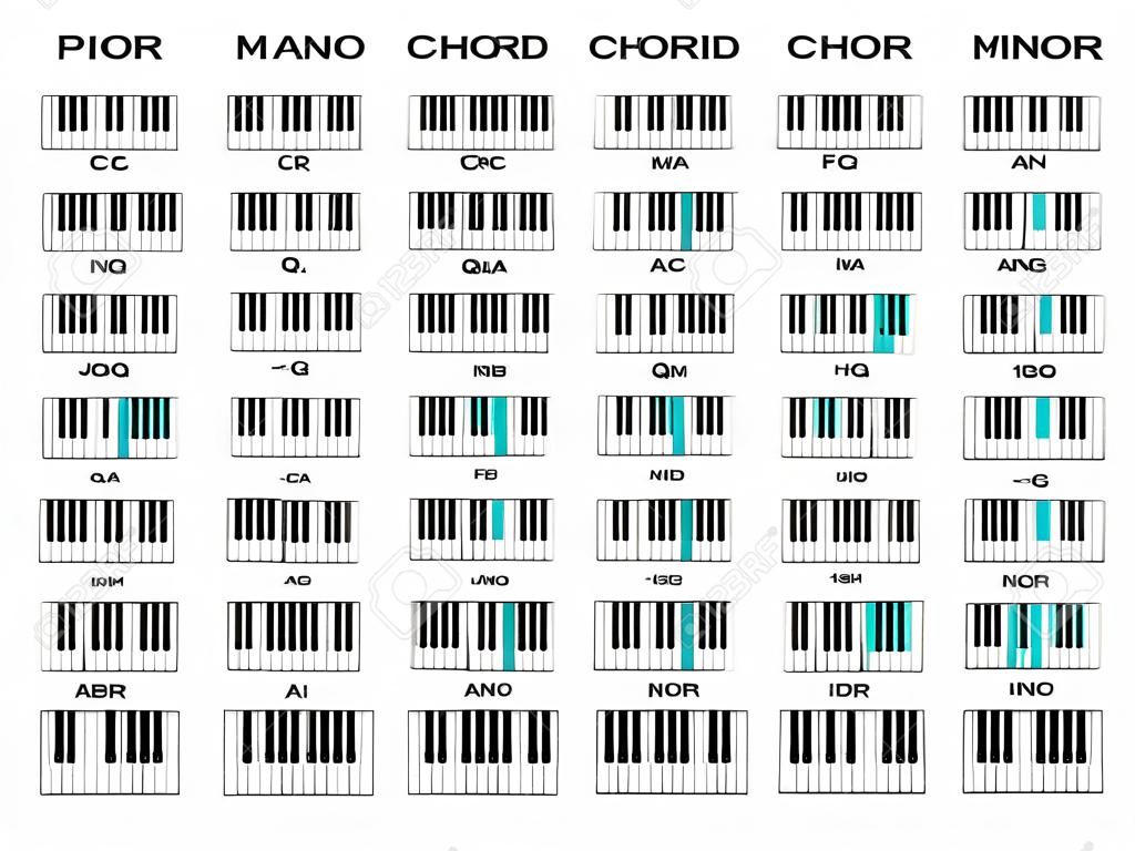Diagramas de acordes de piano para acordes maiores e menores padrão.
