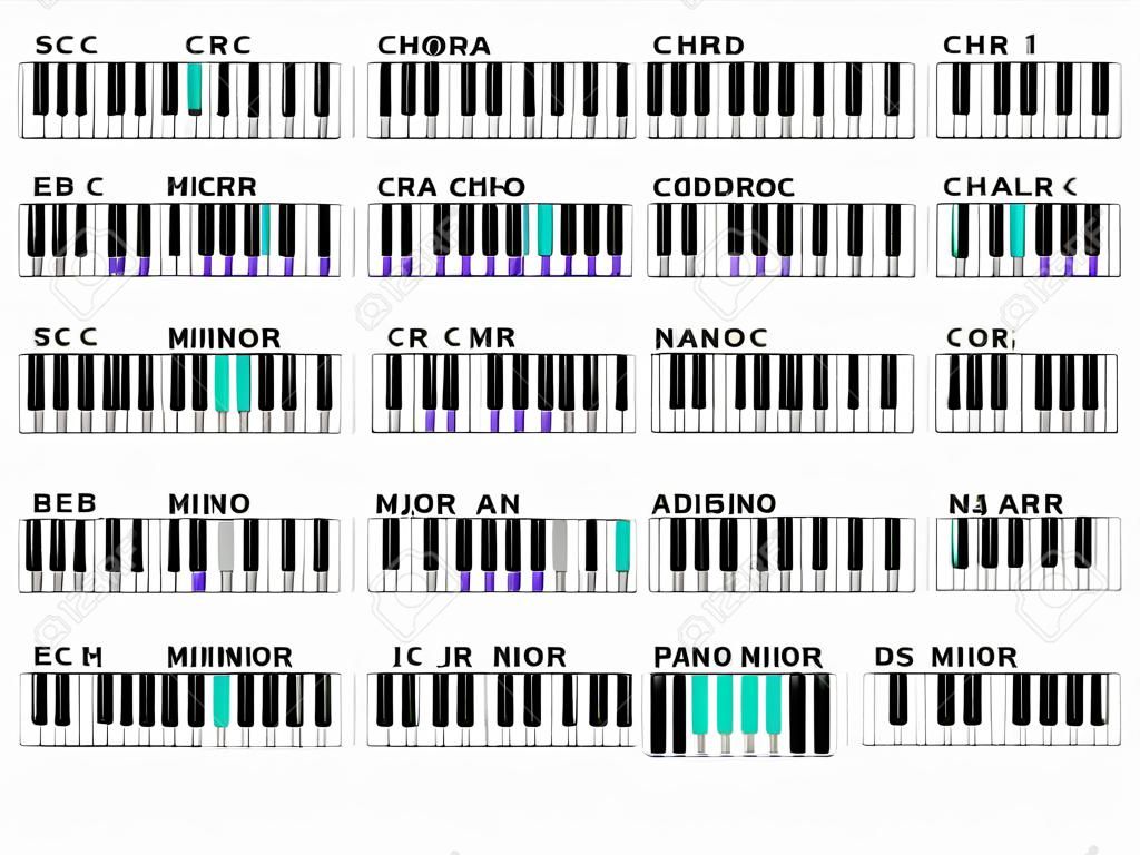 標準的なメジャーとマイナーの和音のピアノの和音の図。