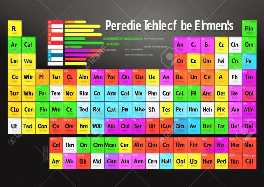 Moderna versione aggiornata della tavola periodica degli elementi. Illustrazione vettoriale