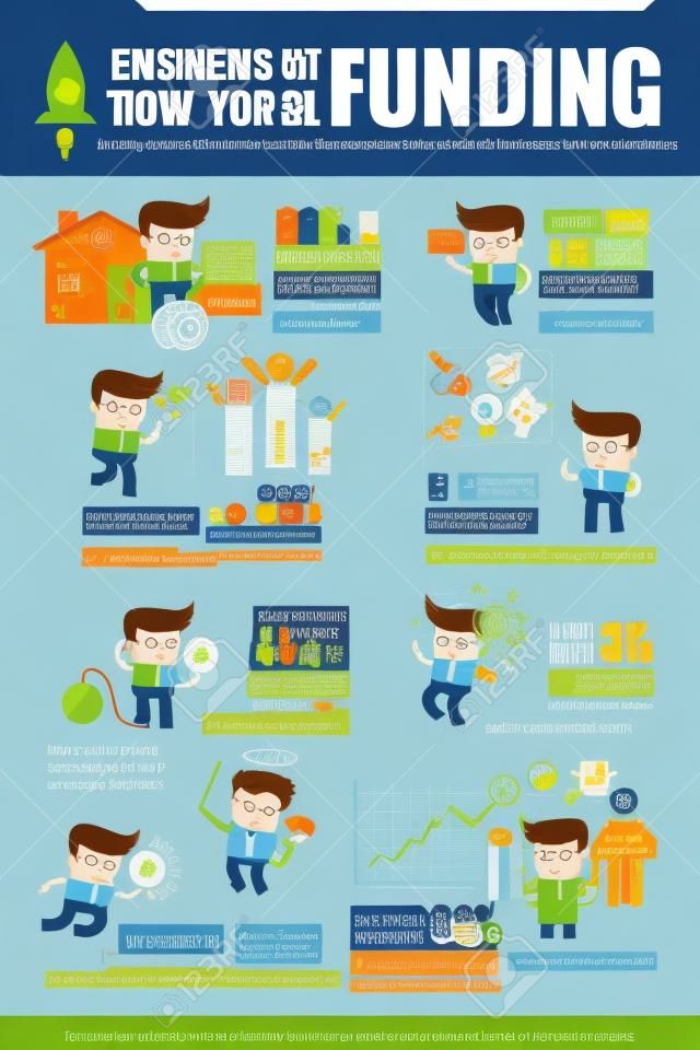 企业家和小企业的启动资金来源的信息图表