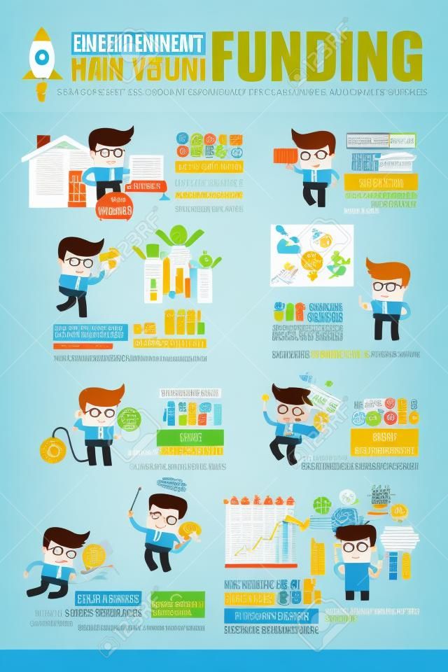 startende ondernemers en kleine bedrijven financieringsbronnen infographics
