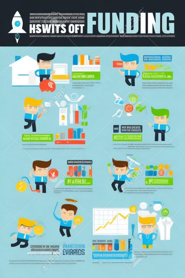 startende ondernemers en kleine bedrijven financieringsbronnen infographics