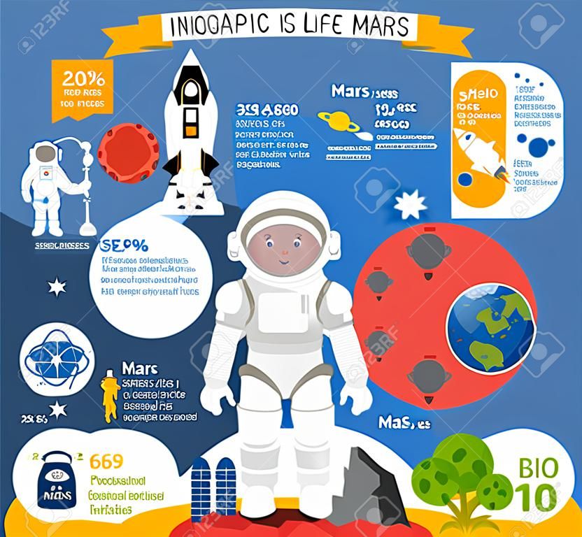 Infographics Is there life on Mars, space, astronaut