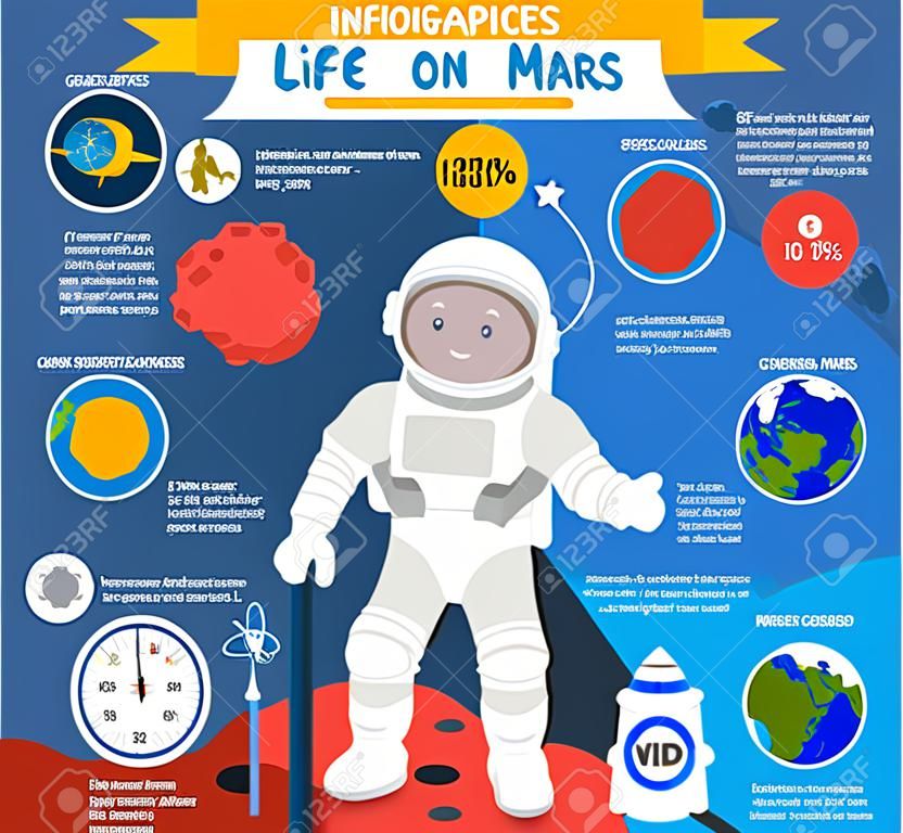 Infografica C'è vita su Marte, lo spazio, l'astronauta