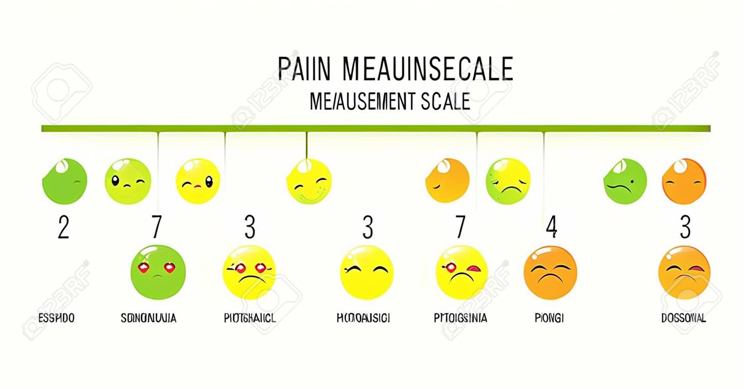 Horizontal pain measurement scale. Emoji icons with fill color for assessment tool. Level indicator stress pain with smiley faces. Pain Medical Diagnosis Scale. Visual chart. Vector illustration EPS8