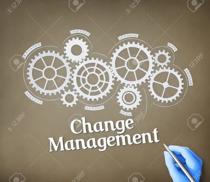 Mécanisme d'affaires Change Management