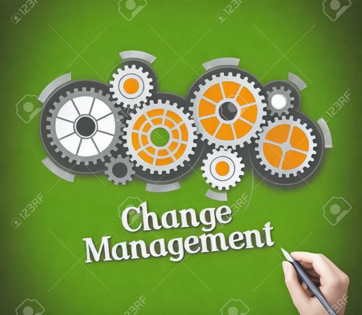 Mécanisme d'affaires Change Management